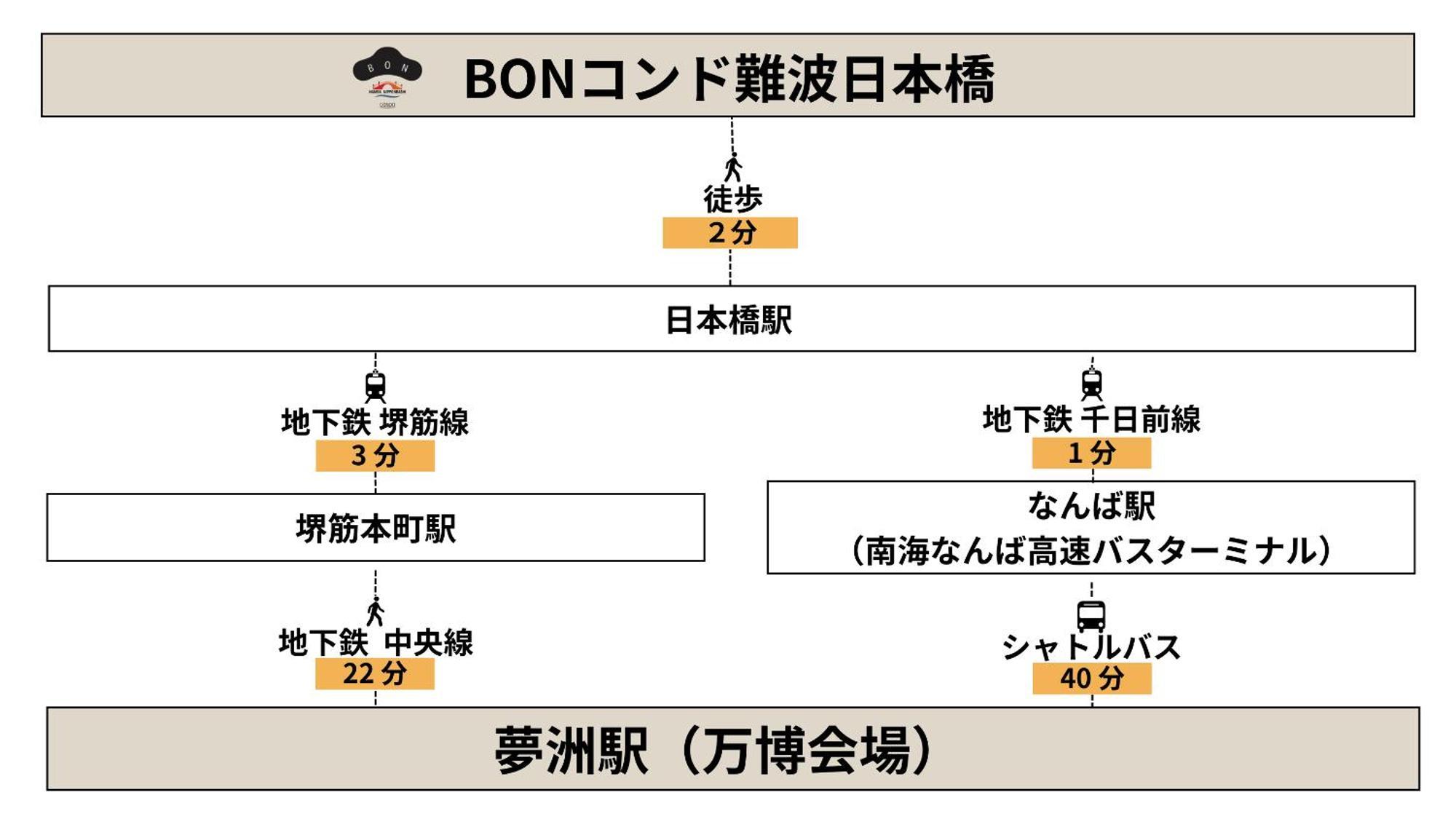 Bon Condo Namba Nipponbashi Osaka Buitenkant foto